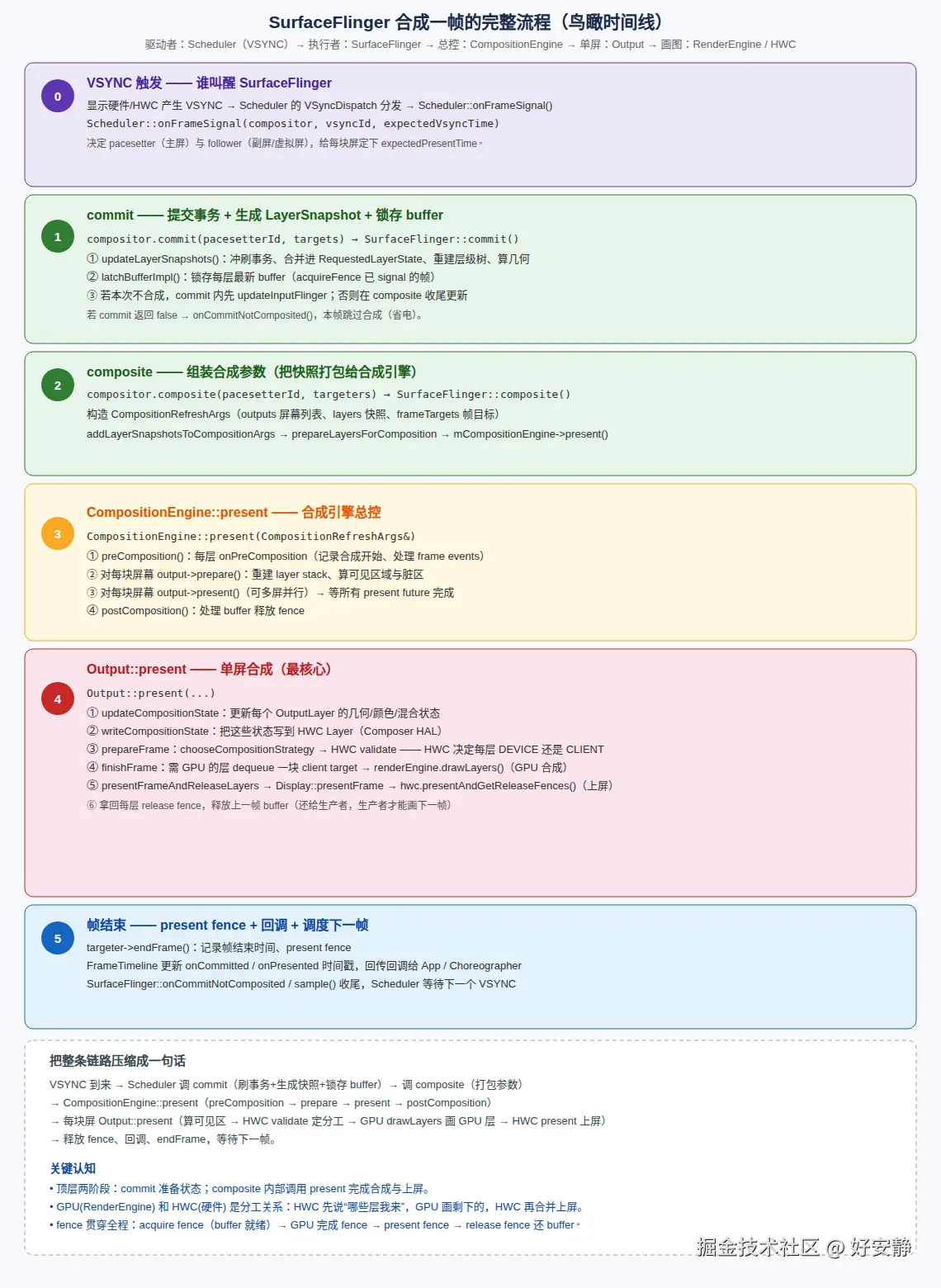 01-frame-overview.png