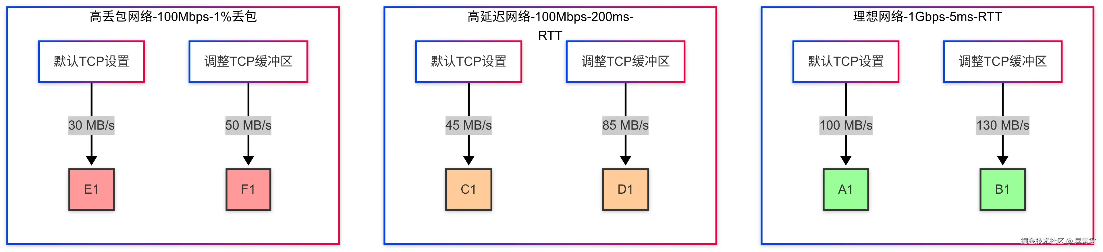 性能测试和优化建议.png