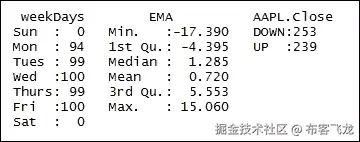 步骤 6 - 改进模型