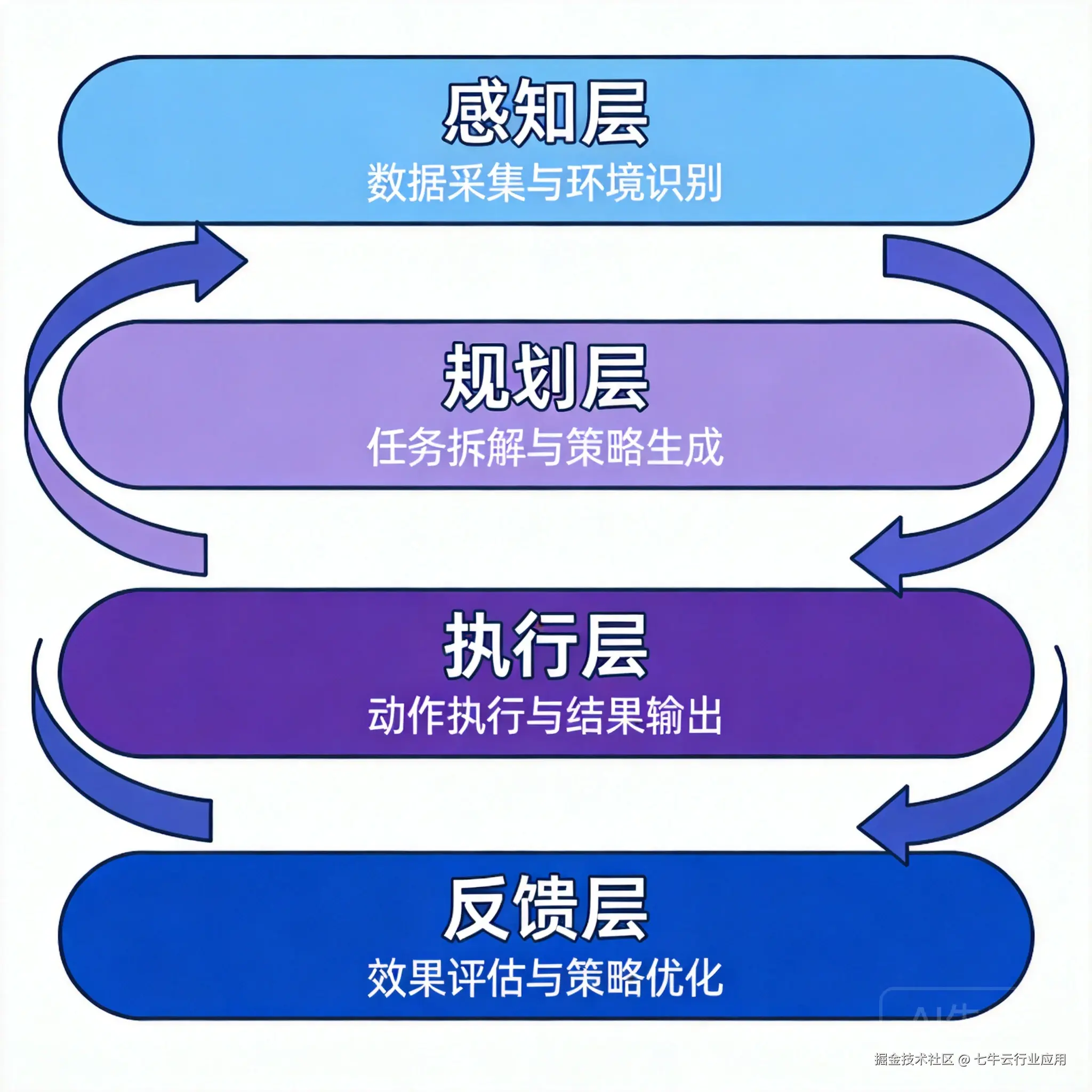 AI-Agent企业落地-img1.png