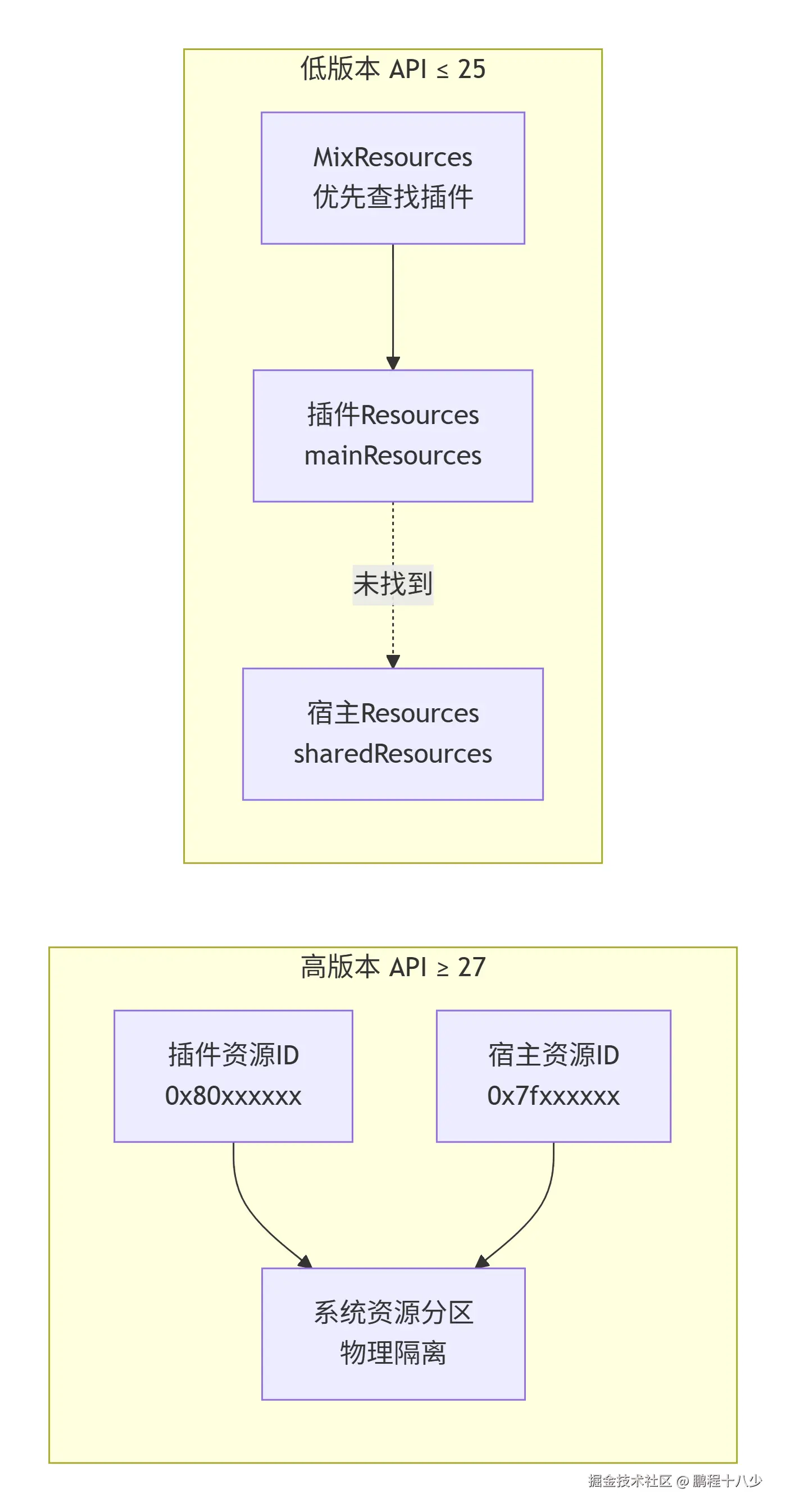 deepseek_mermaid_20260330_1a2a80.png