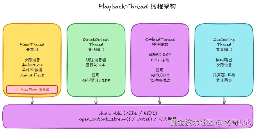 04-01-playbackthread-architecture.png