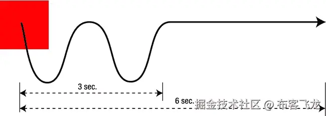 9781430247227_Fig05-01.jpg