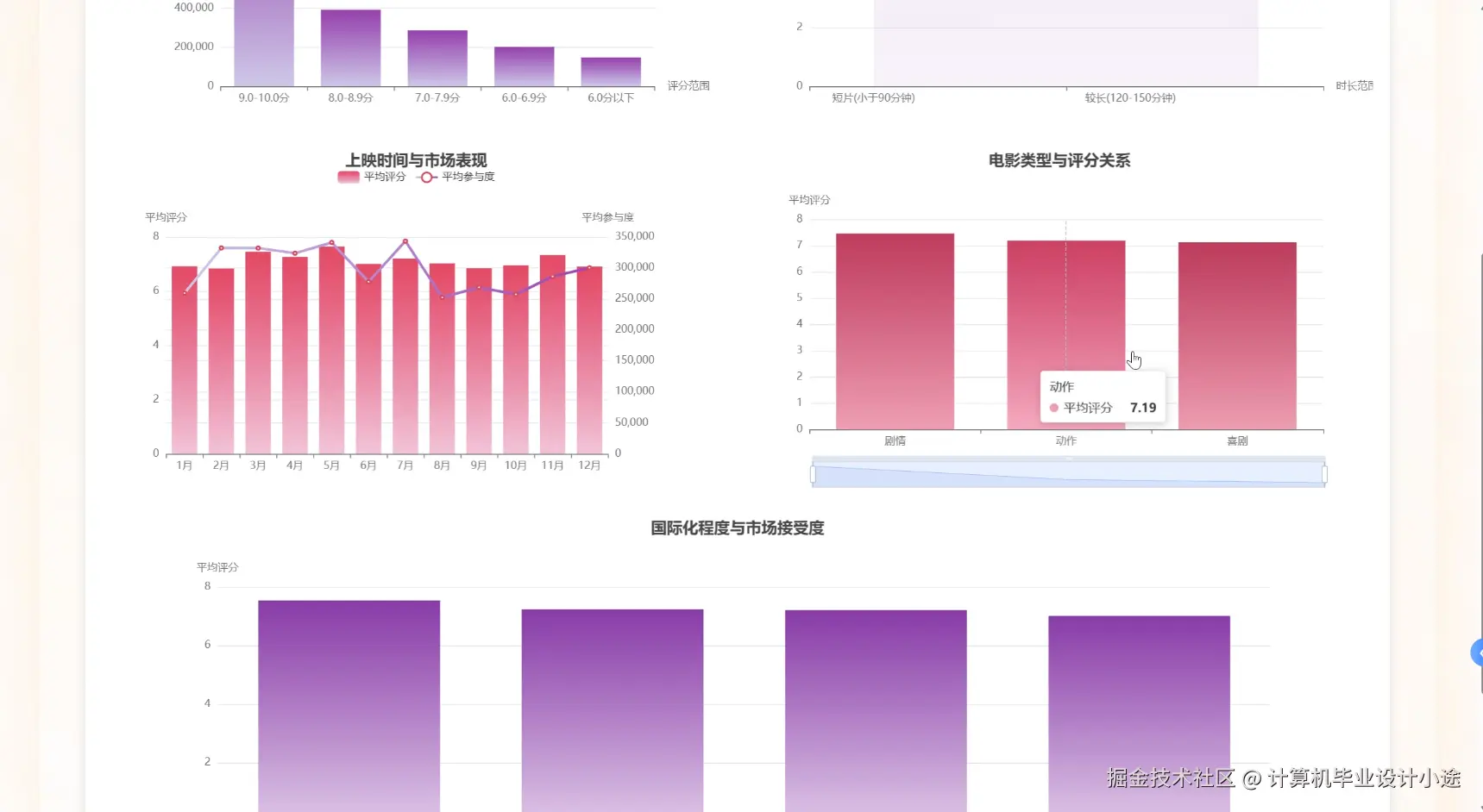 质量市场表现分析.png