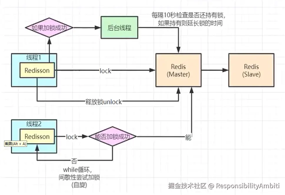 redisson原理.png