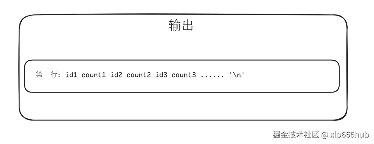 2. 输出描述.png