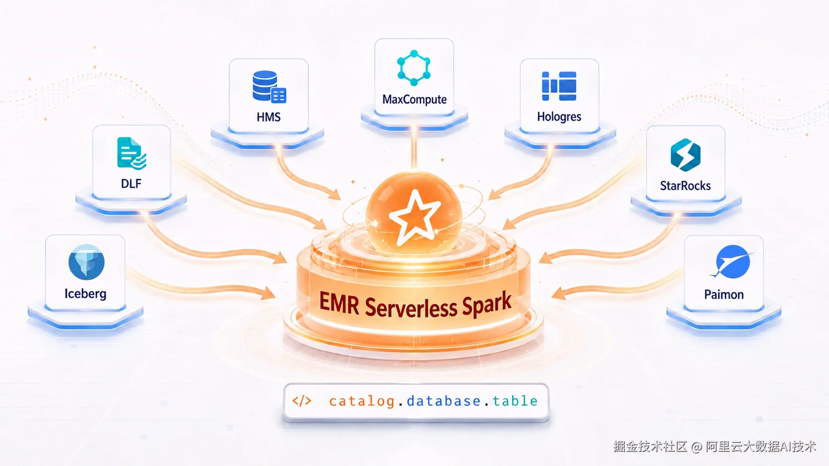 spark-multi-catalog-hero (5).png
