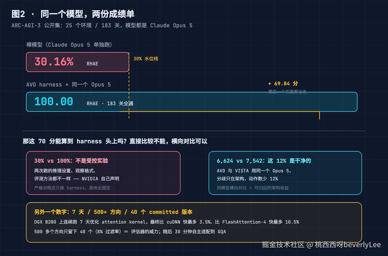 02-score-gap@2x.png