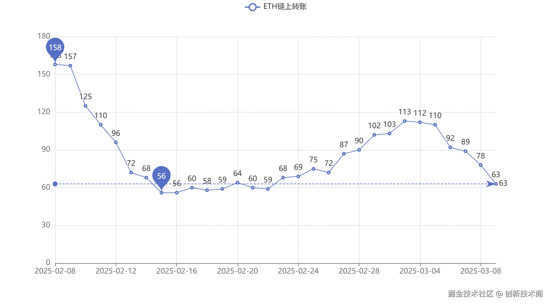 20250309_ETH链上转账.png