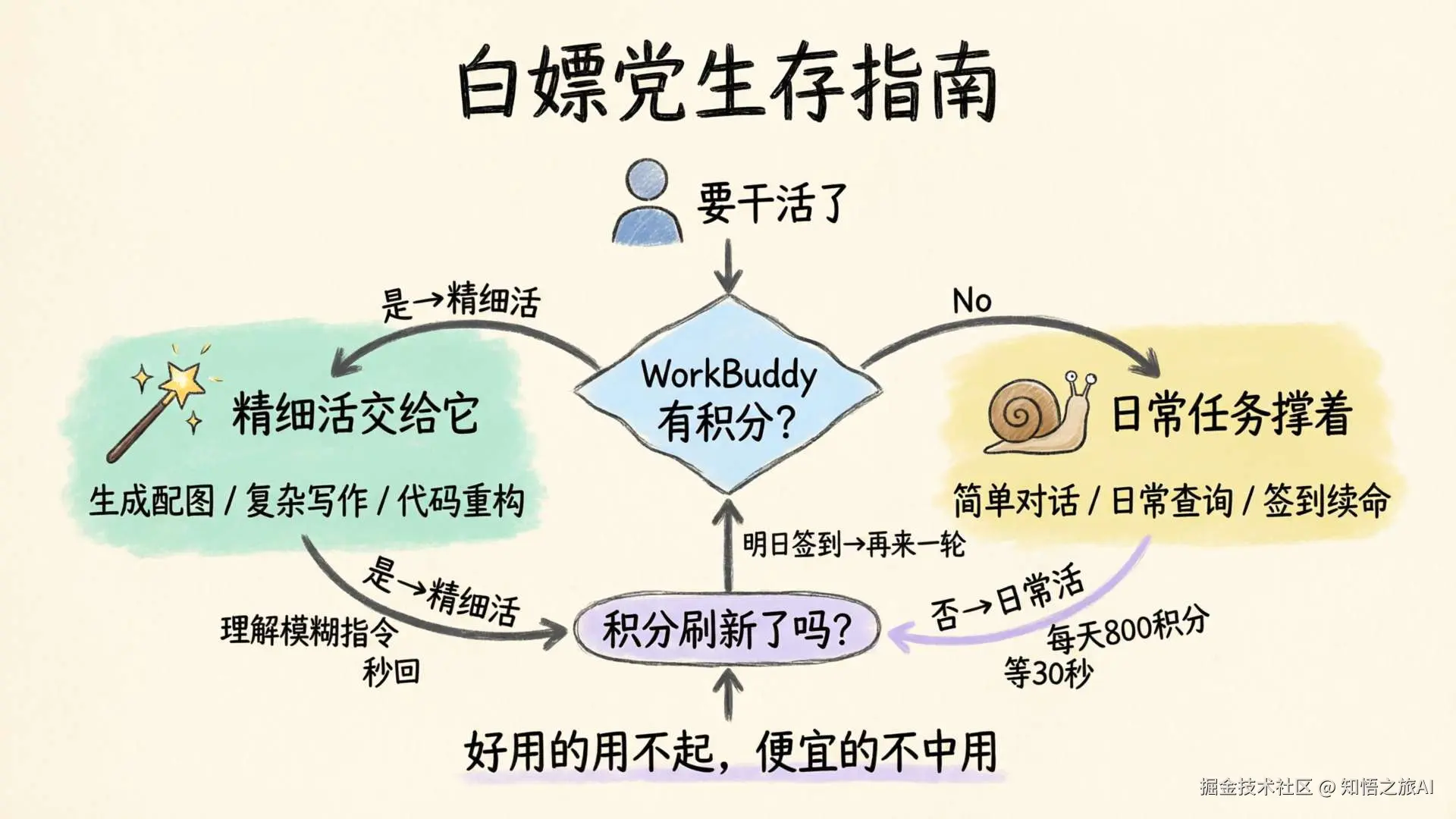 白嫖党的双助手切换策略