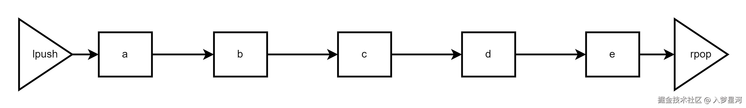 Spring Cloud 微服务总体架构图.png