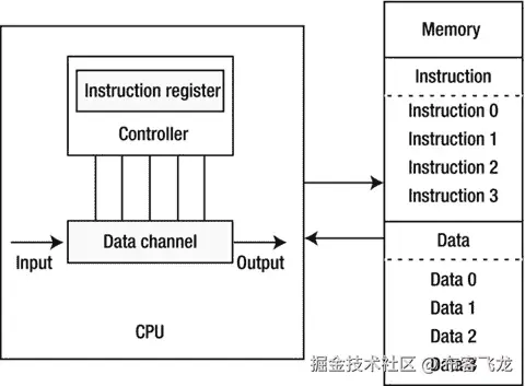 A978-1-4842-0100-8_1_Fig4_HTML.jpg