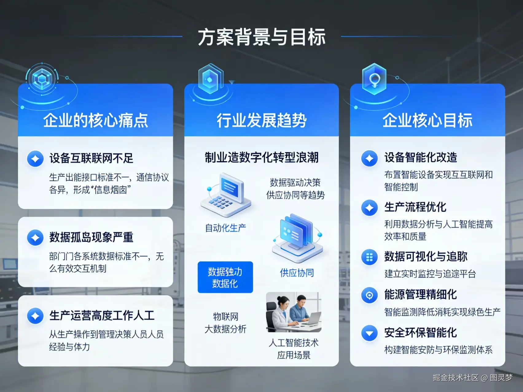 2026年智慧工厂整体解决方案 - 全1121页下载