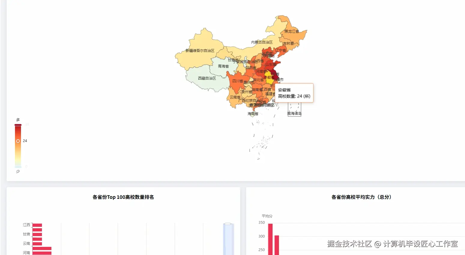 高校区域分布分析.png