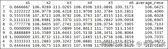 步骤 4 - 改进模型