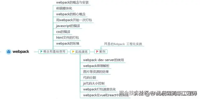 年薪50W阿里P7Web前端高级工程师，到底需要掌握哪些技术栈？
