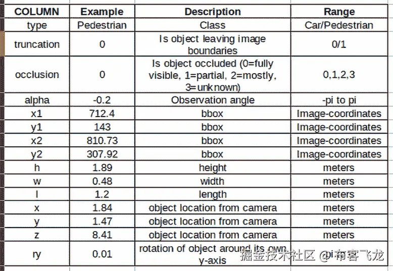 表格说明自动生成
