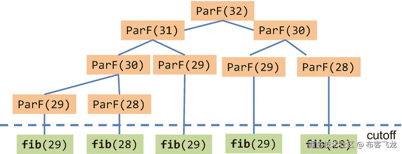 ../img/466505_1_En_10_Fig5_HTML.png