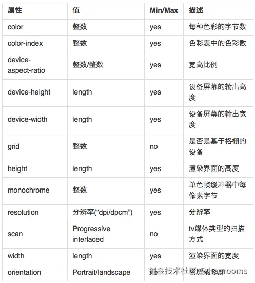 media-query-type.png
