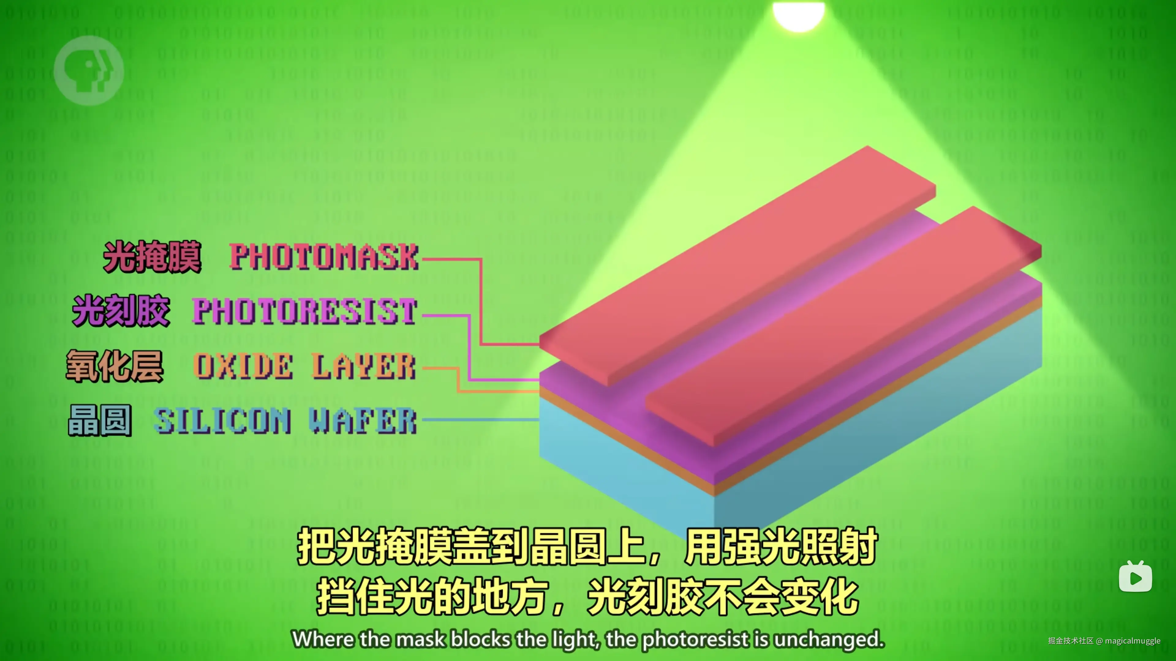 光刻前的准备工作