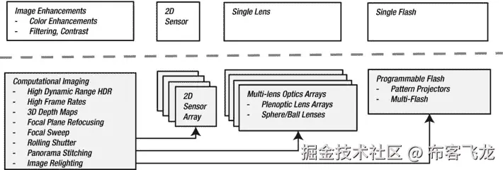 9781430259299_Fig01-06.jpg
