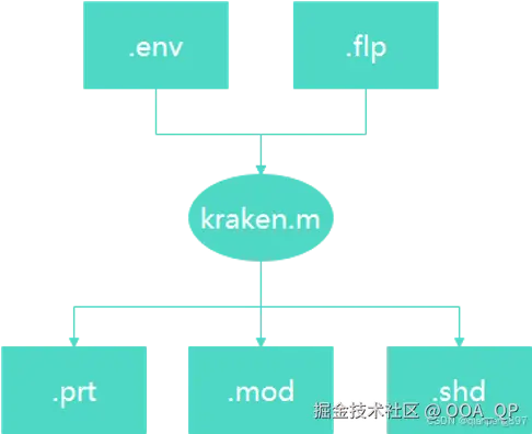 kraken的输入和输出