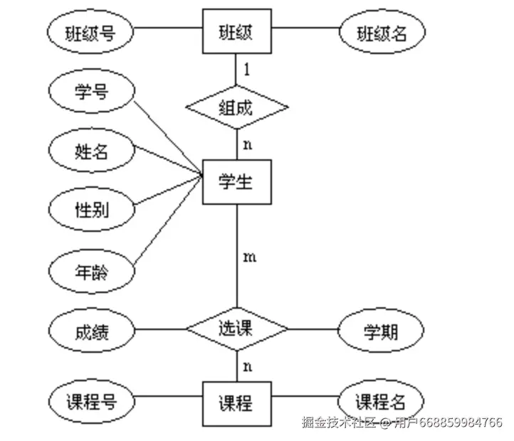 E-R模型图.png