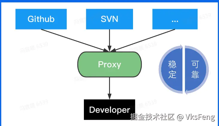 Go依赖分发Proxy.png
