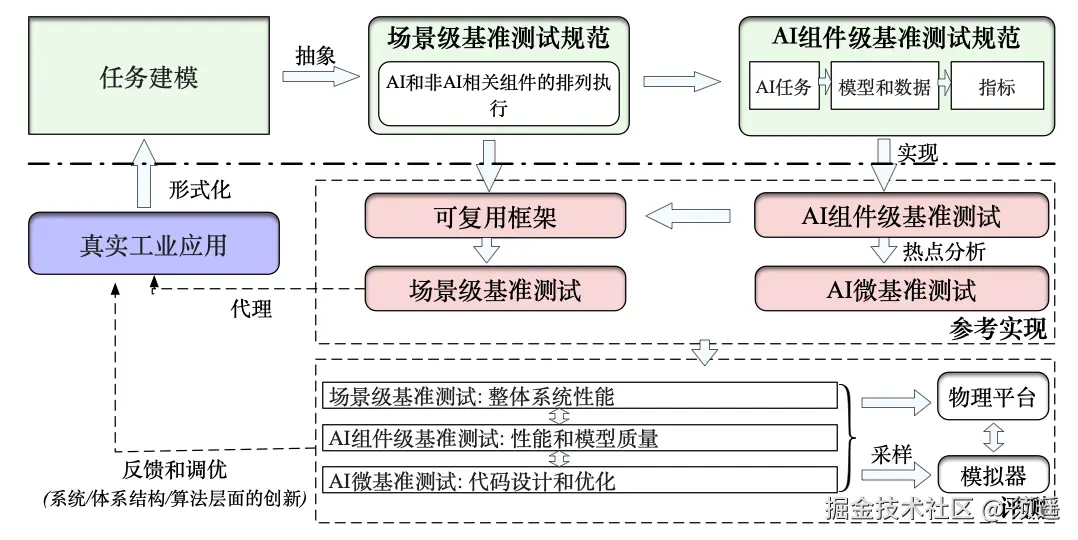 内容组成
