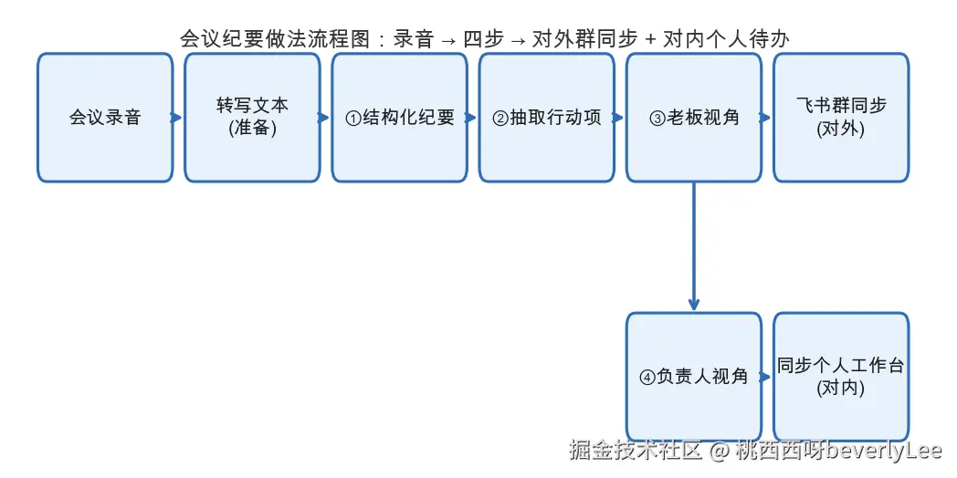 diagram_flow.png