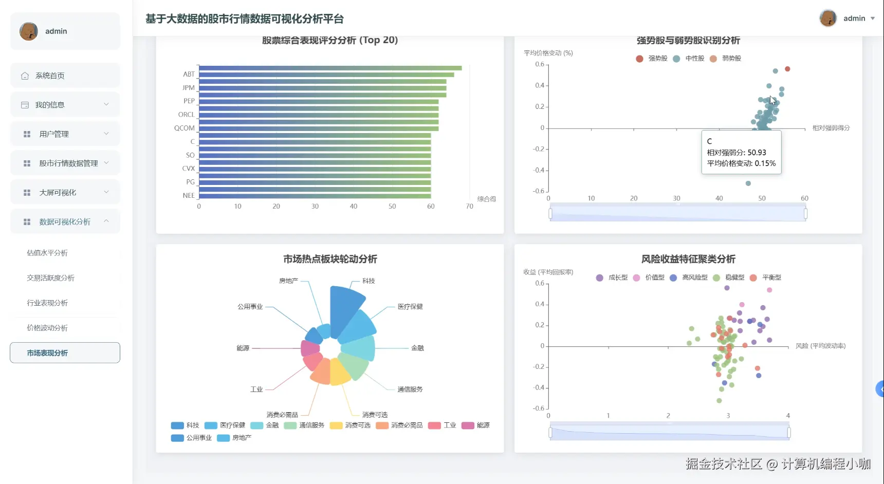市场表现分析.png