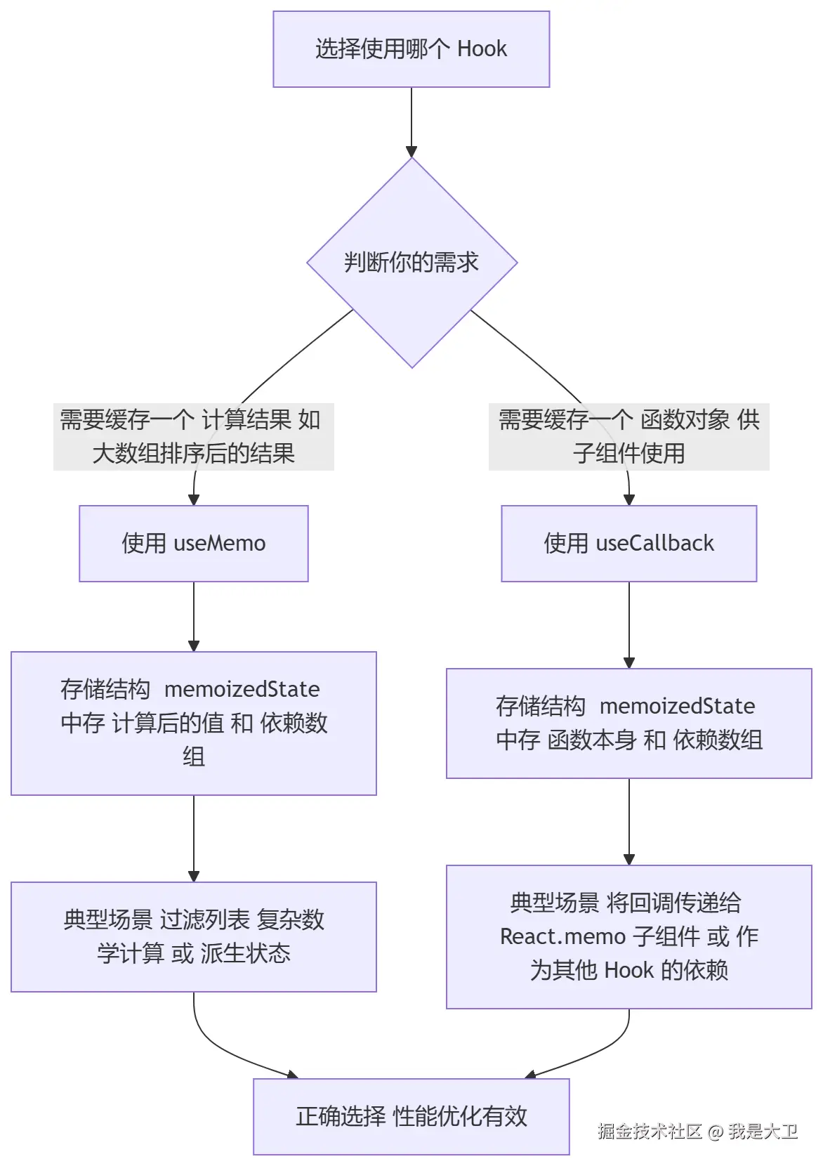 mermaid-diagram-2026-07-15-161331.png
