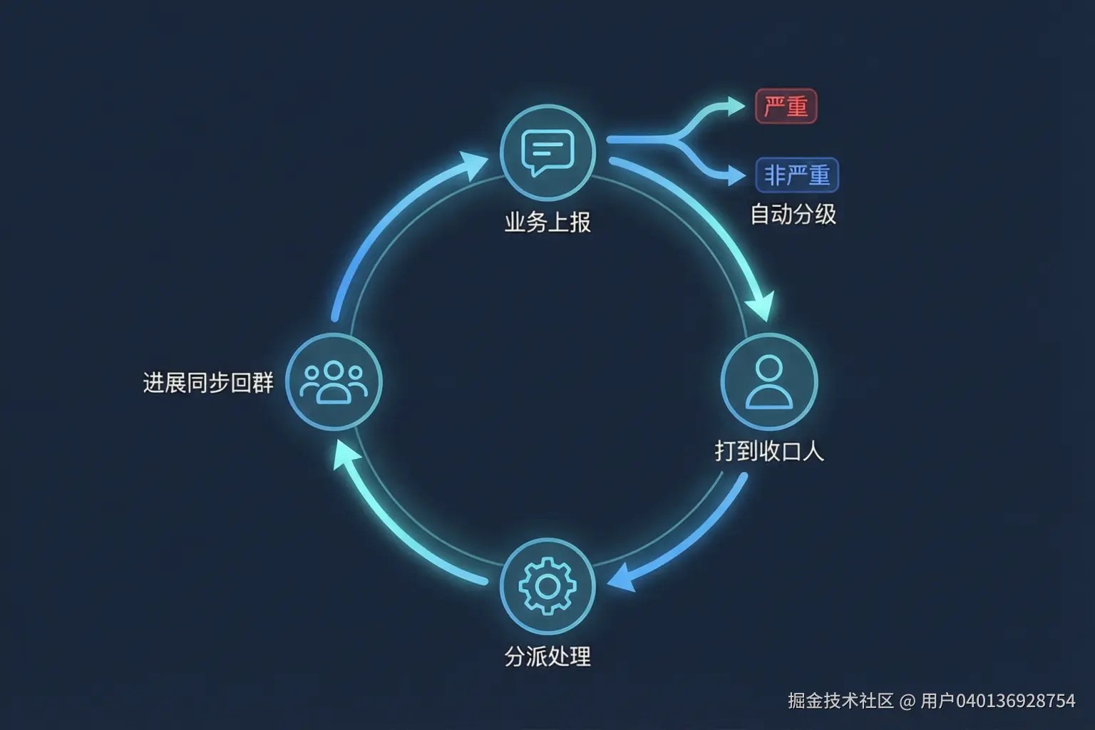 concept-report-loop.png