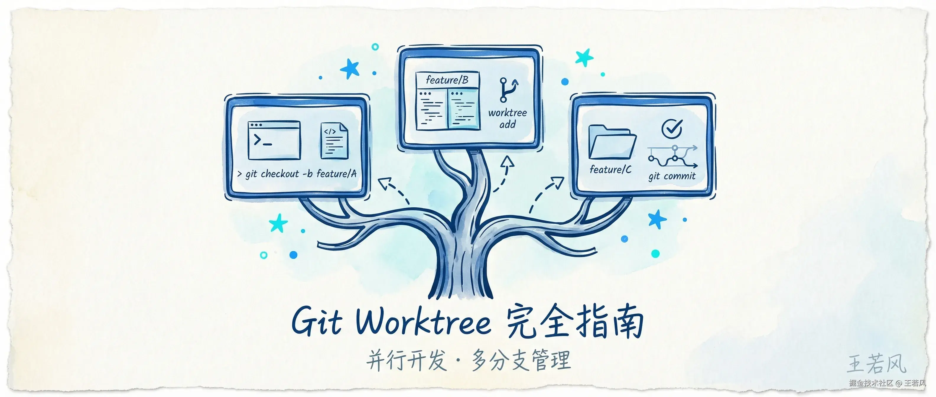 git-worktree-cover.webp