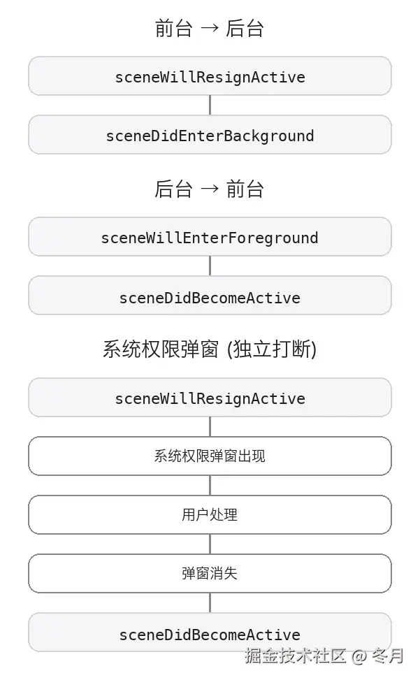 02-foreground-background.png