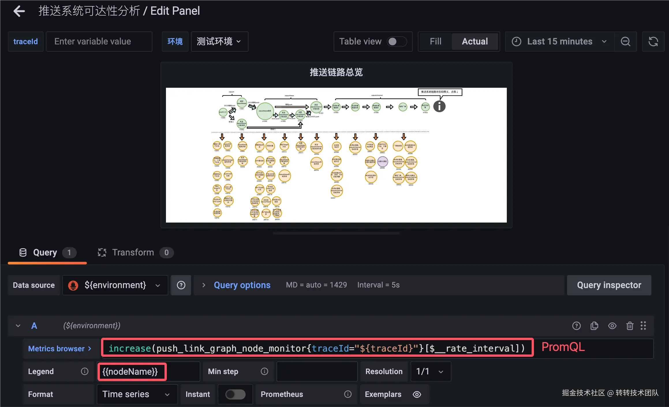 图12 完善PromQL与图例