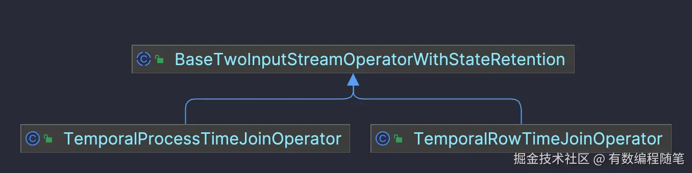 temporal继承关系