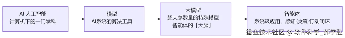 mermaid diagram