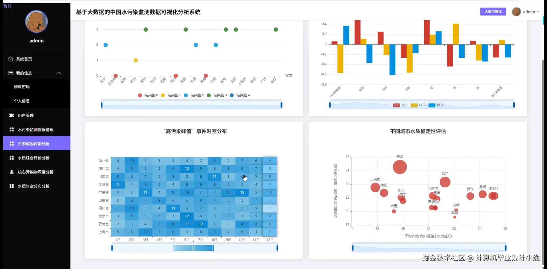 污染成因探索分析.png