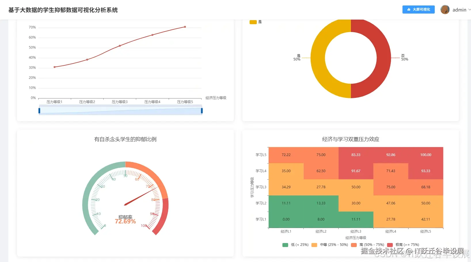 学生成长背景分析