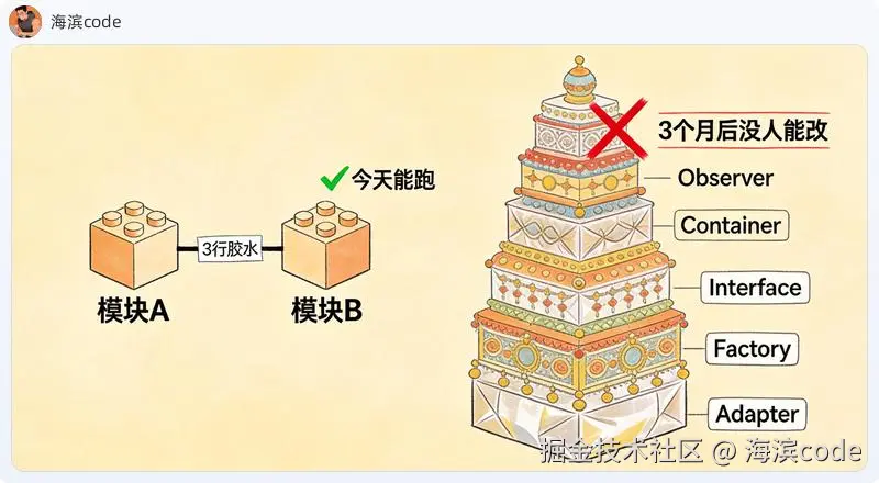 薄胶水 vs 完美抽象：3 行胶水今天能跑 vs 抽象塔 3 个月后没人能改