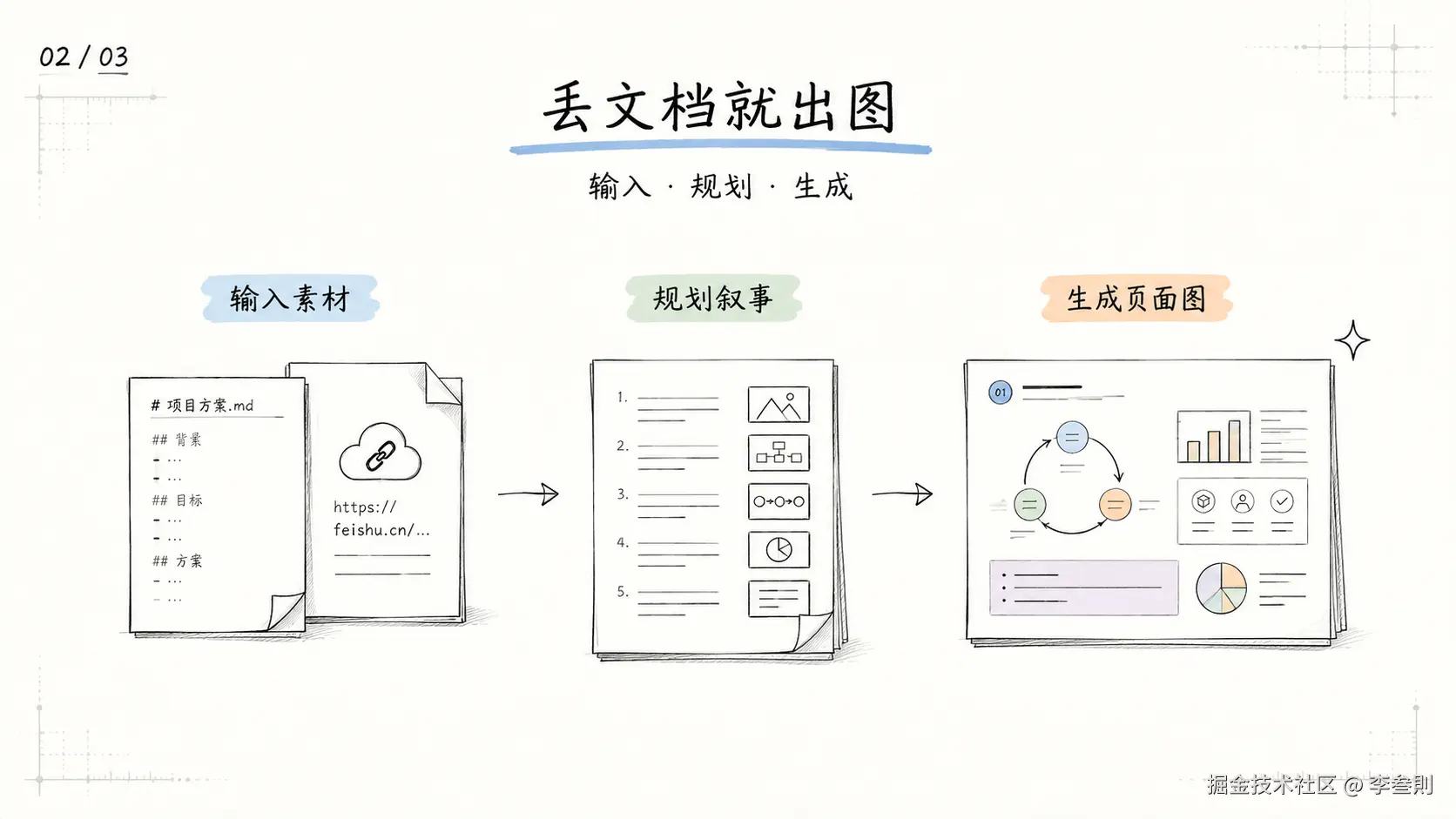 02-丢文档出图.png