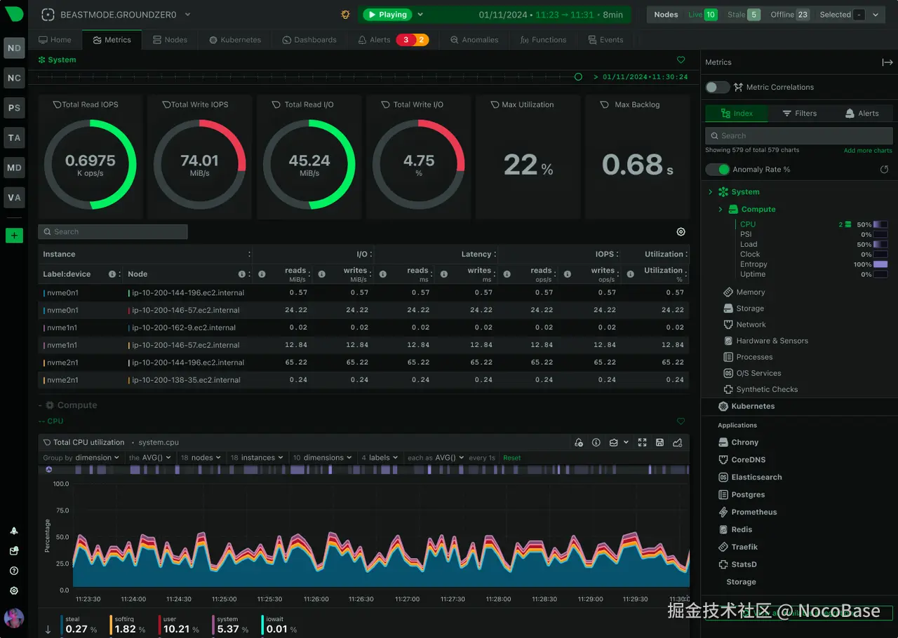 Netdata