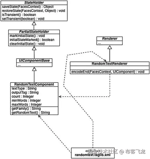 9781430250104_Fig06-05.jpg