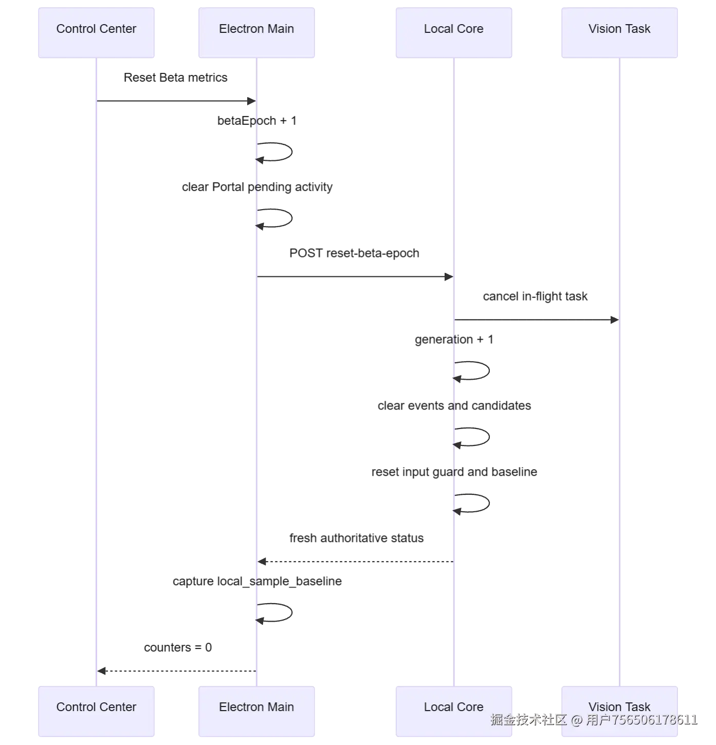 mermaid diagram