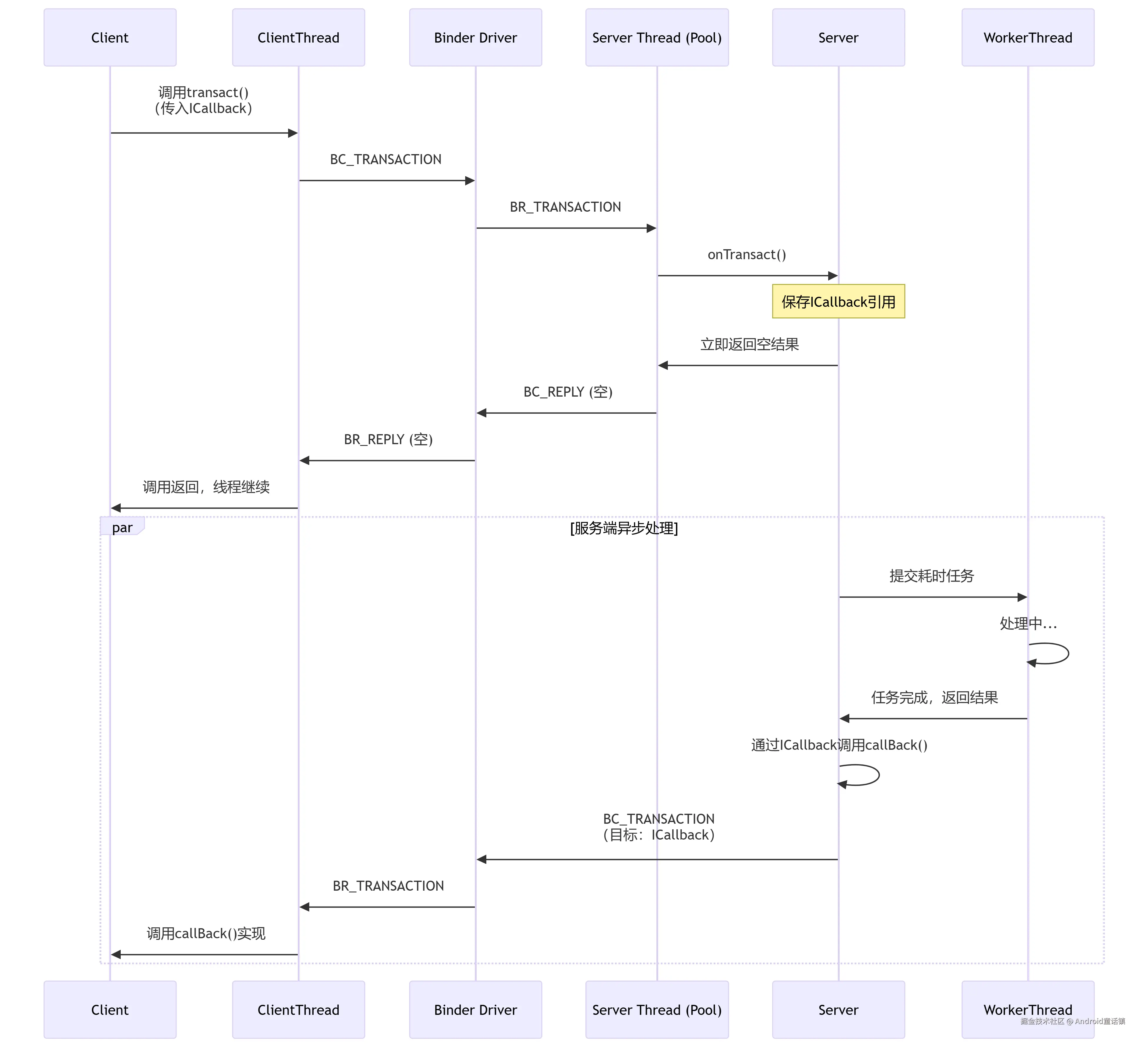 Callback-based.png