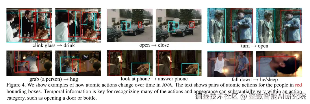 AVA 数据集标注示例