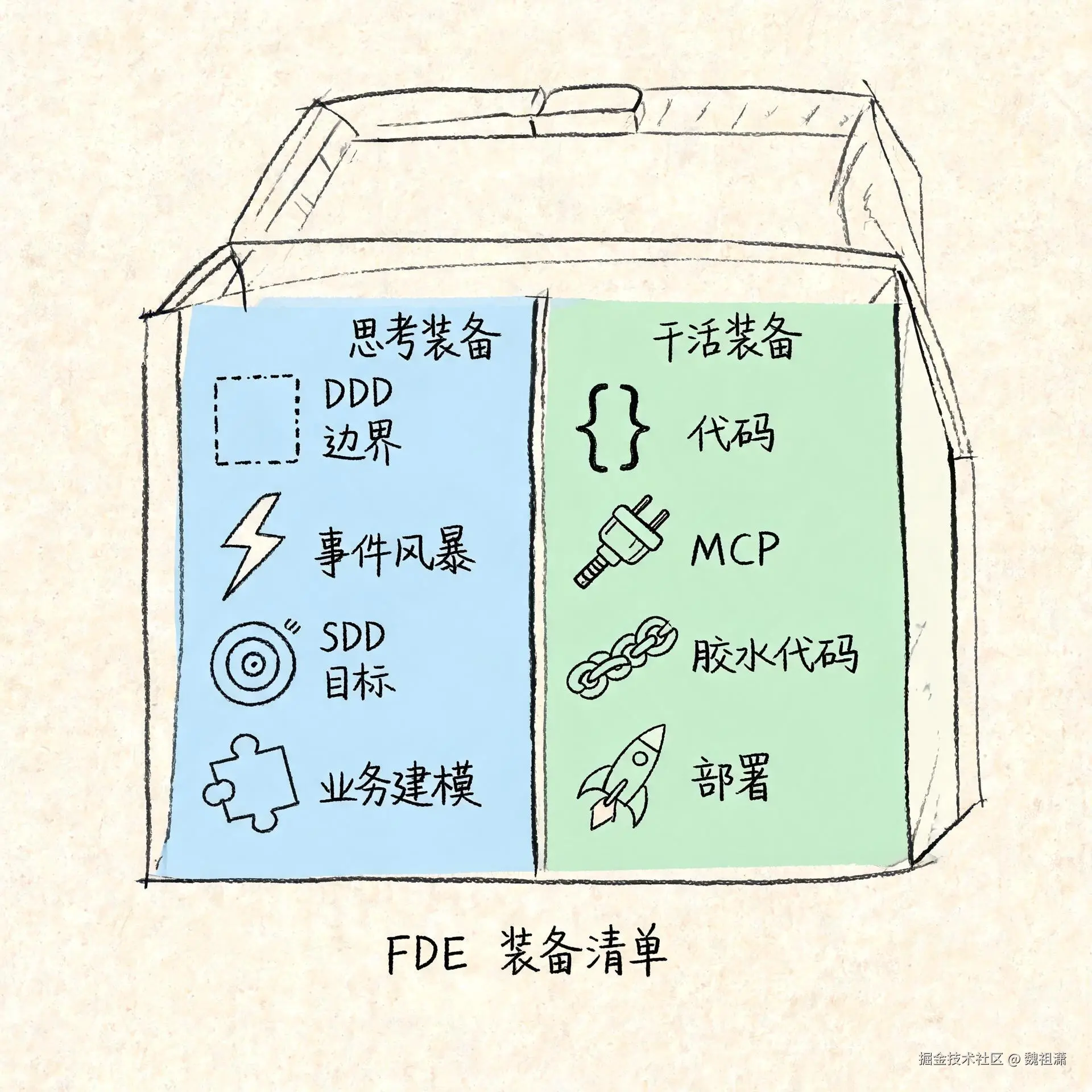 FDE 装备清单