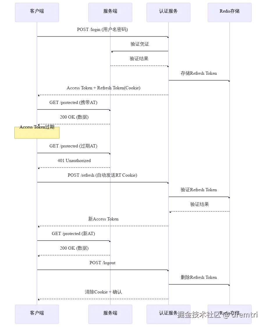 work-flow.svg
