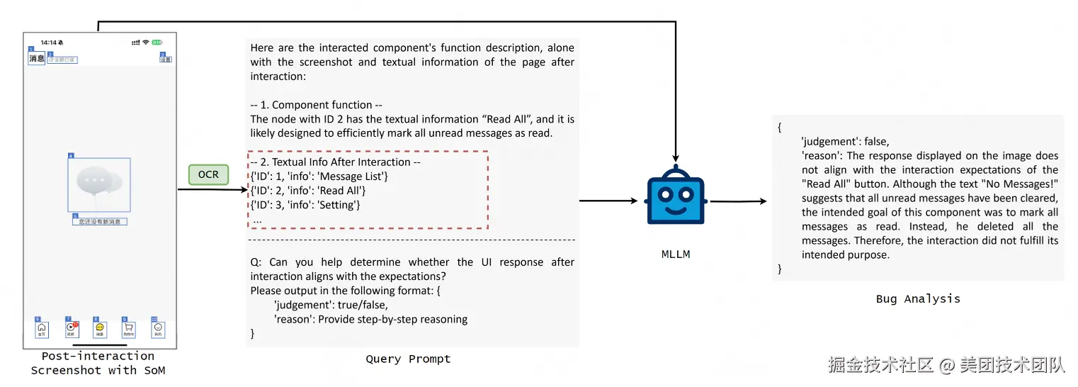 图 4 - 交互响应结果验证过程与 Prompt
